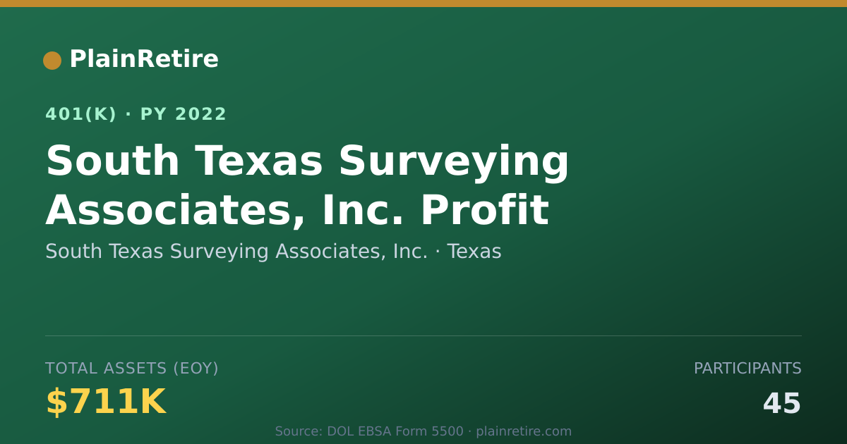 Shareable card for South Texas Surveying Associates, Inc. 401(k) Plan (2022)