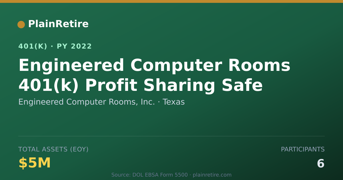 Shareable card for Engineered Computer Rooms, Inc. 401(k) Plan (2022)