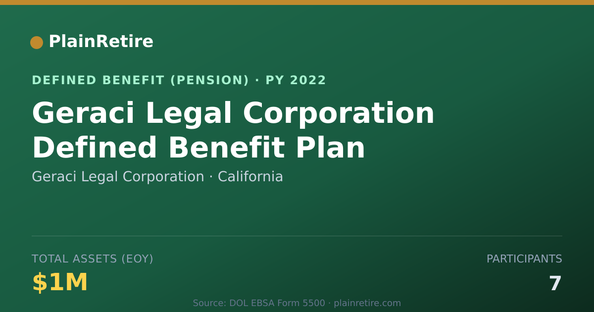 Shareable card for Geraci Legal Corporation Pension Plan (2022)
