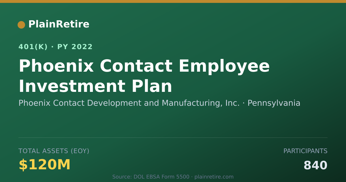 Shareable card for Phoenix Contact Development and Manufactu 401(k) Plan (2022)