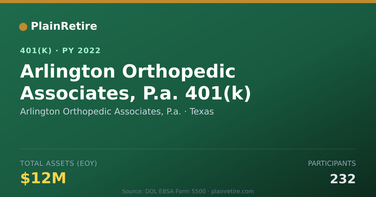 Shareable card for Arlington Orthopedic Associates, P.a. 401(k) Plan (2022)