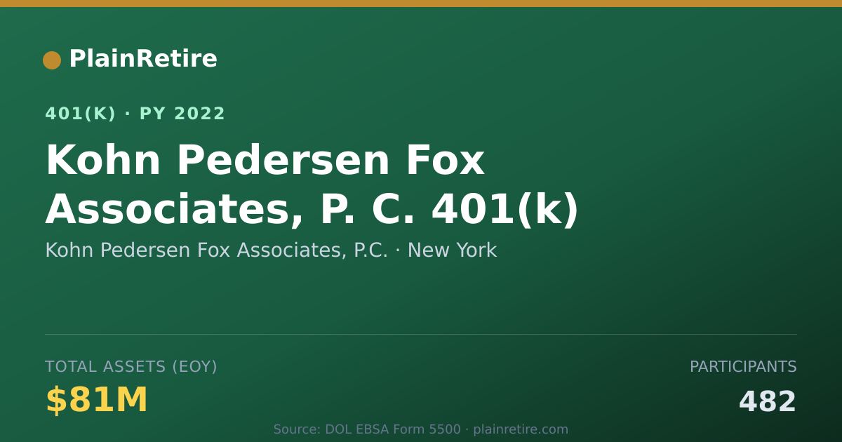 Shareable card for Kohn Pedersen Fox Associates, P.C. 401(k) Plan (2022)