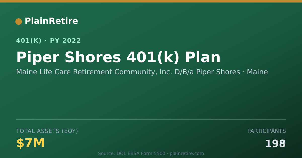 Shareable card for Maine Life Care Retirement Community, Inc 401(k) Plan (2022)