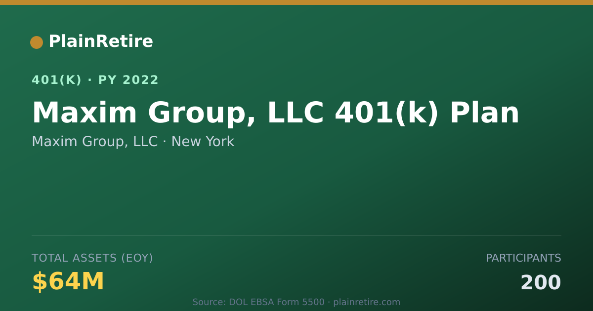 Shareable card for Maxim Group, LLC 401(k) Plan (2022)