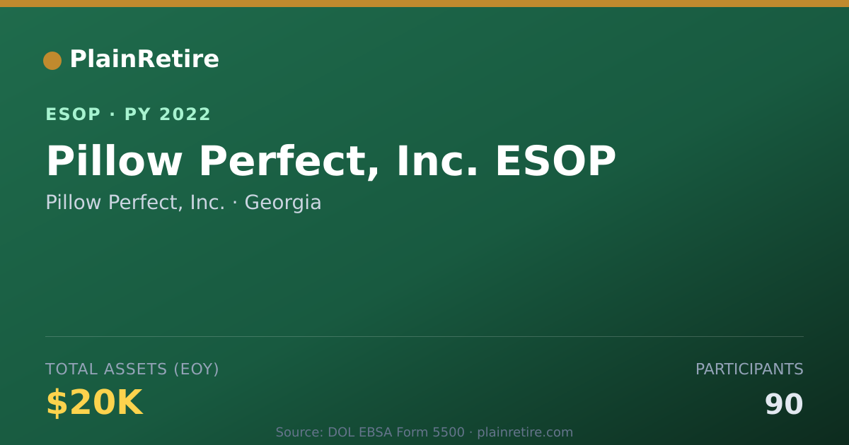 Shareable card for Pillow Perfect, Inc. ESOP (2022)
