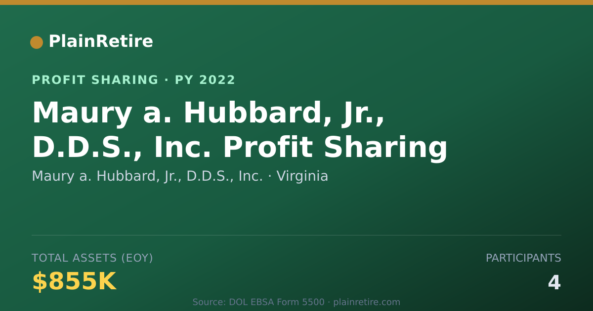 Shareable card for Maury a. Hubbard, Jr., D.D.S., In Profit Sharing Plan (2022)