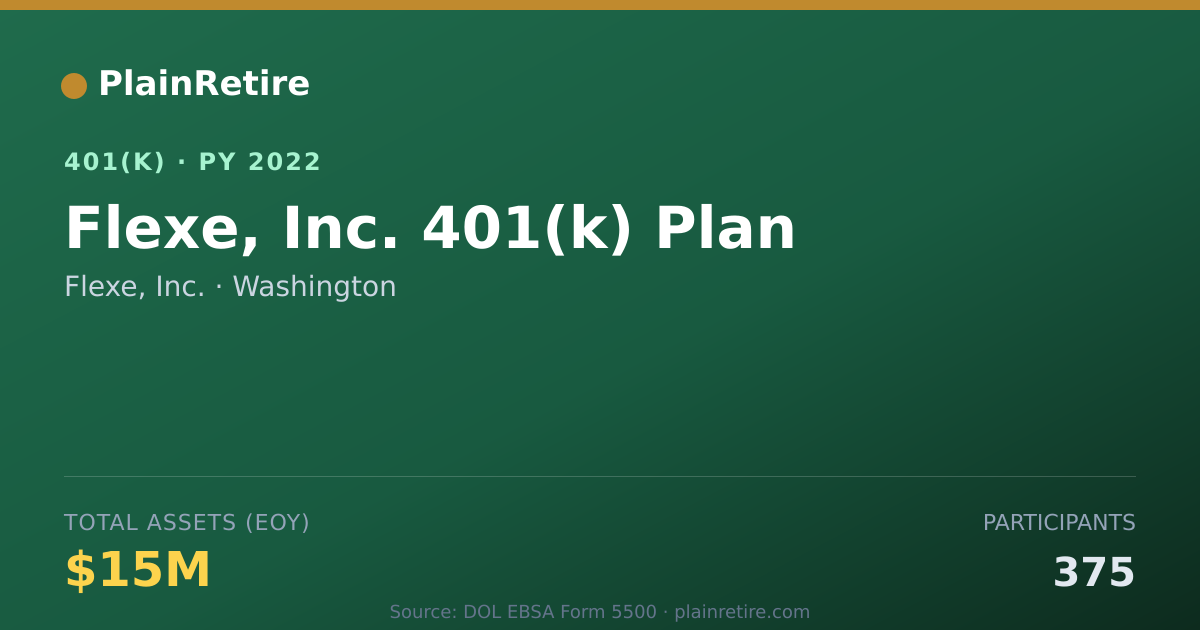 Shareable card for Flexe, Inc. 401(k) Plan (2022)