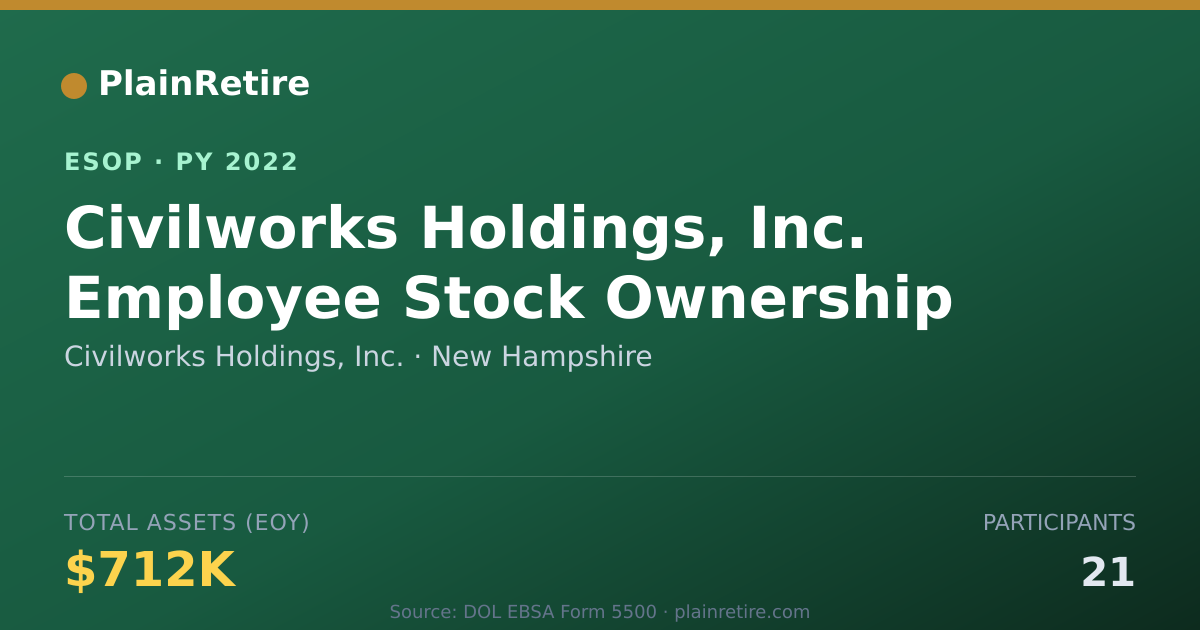 Shareable card for Civilworks Holdings, Inc. ESOP (2022)