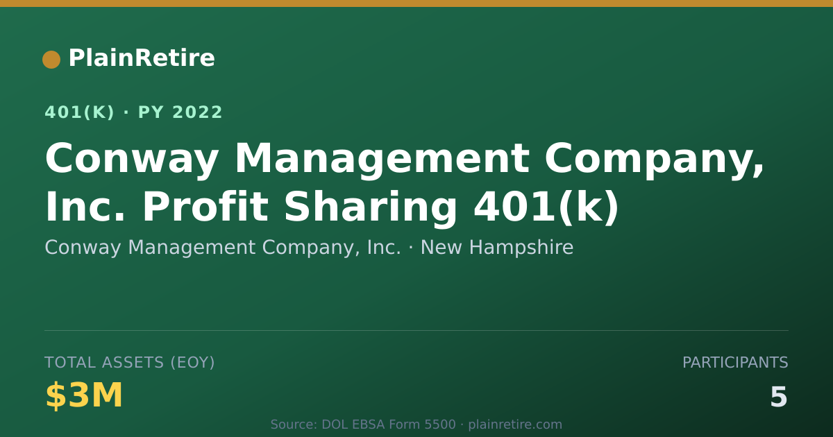 Shareable card for Conway Management Company, Inc. 401(k) Plan (2022)