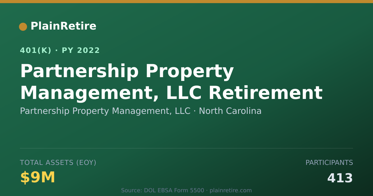Shareable card for Partnership Property Management, LLC 401(k) Plan (2022)