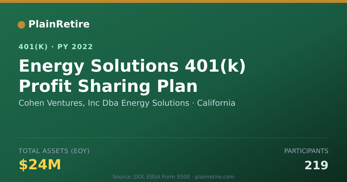 Shareable card for Cohen Ventures, Inc Dba Energy Solutions 401(k) Plan (2022)