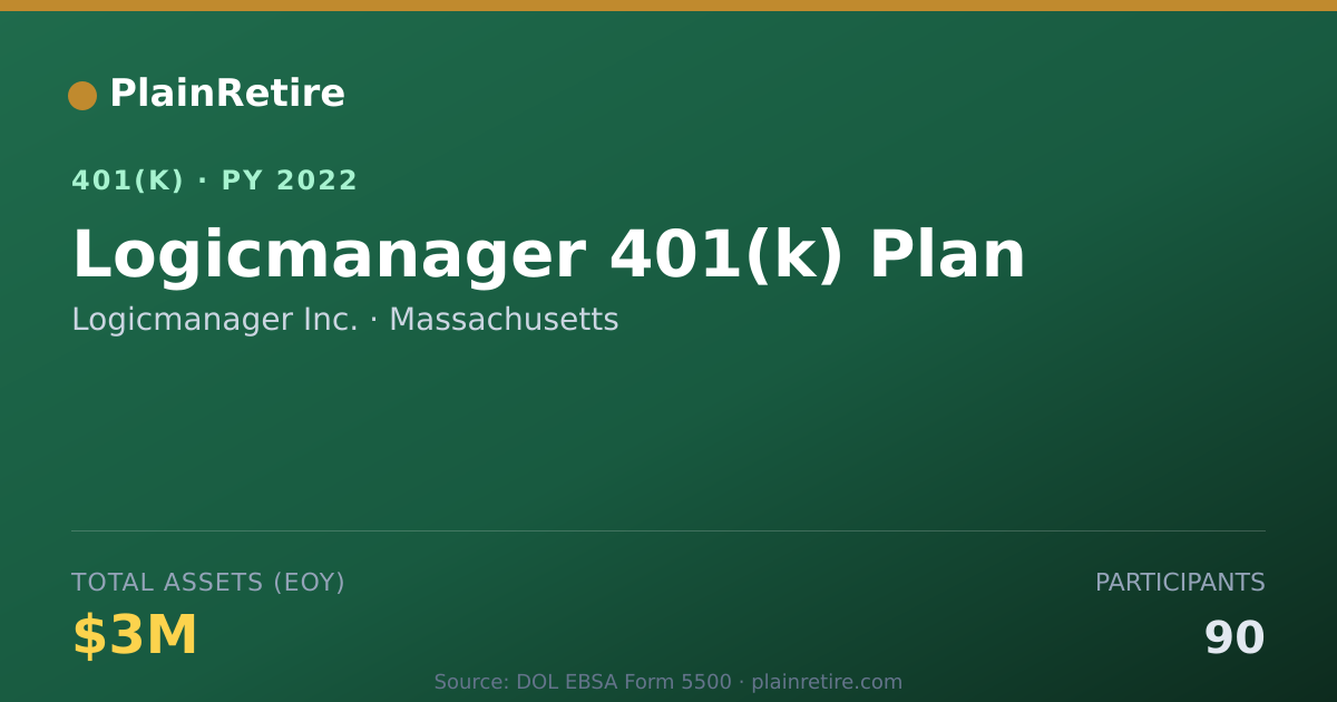 Shareable card for Logicmanager Inc. 401(k) Plan (2022)