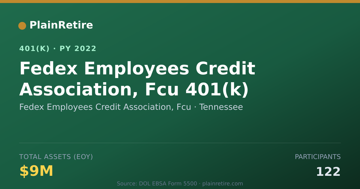 Shareable card for Fedex Employees Credit Association, Fcu 401(k) Plan (2022)