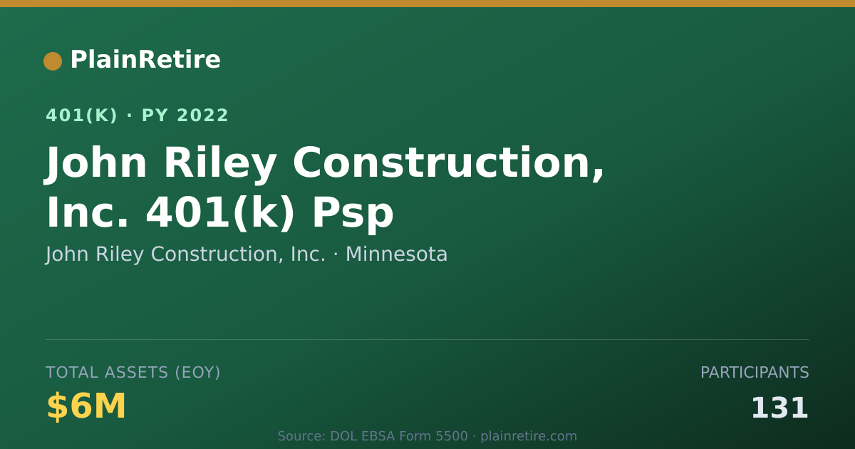 Shareable card for John Riley Construction, Inc. 401(k) Plan (2022)