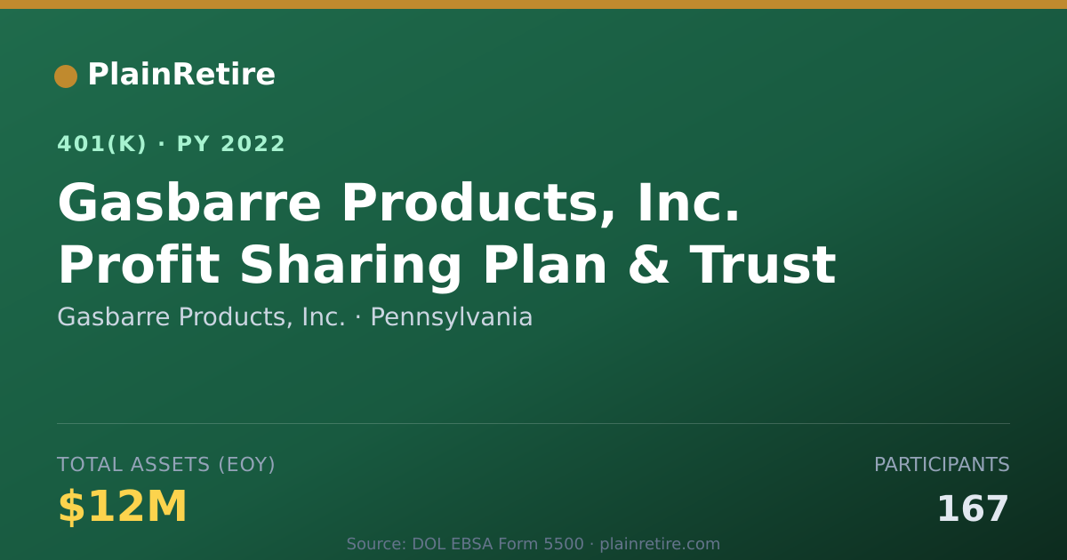 Shareable card for Gasbarre Products, Inc. 401(k) Plan (2022)