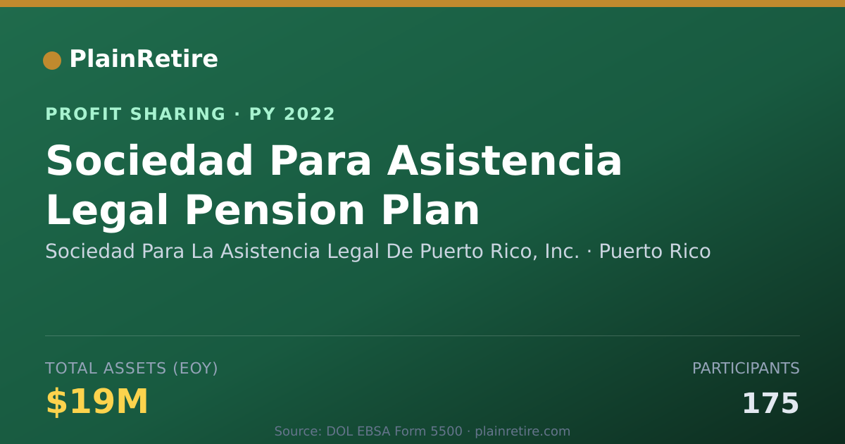 Shareable card for Sociedad Para La Asistencia Legal Profit Sharing Plan (2022)