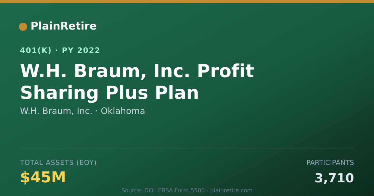 Shareable card for W.H. Braum, Inc. 401(k) Plan (2022)