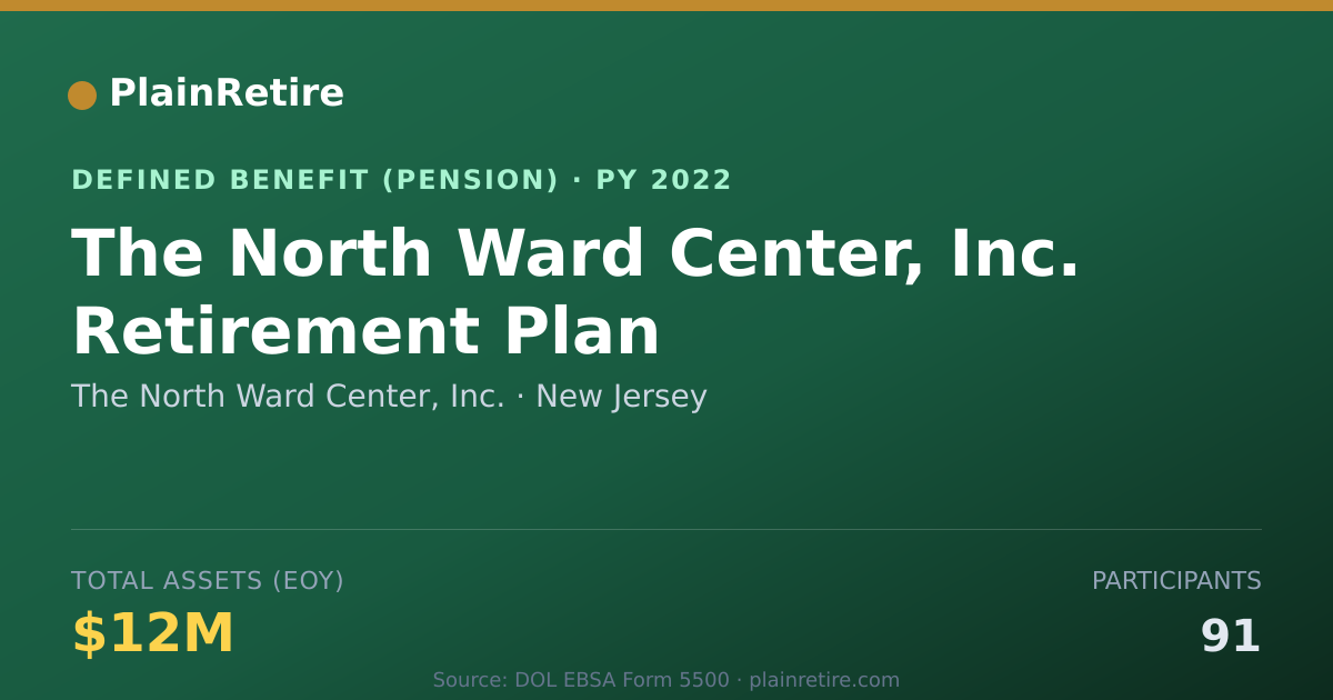 Shareable card for The North Ward Center, Inc. Pension Plan (2022)
