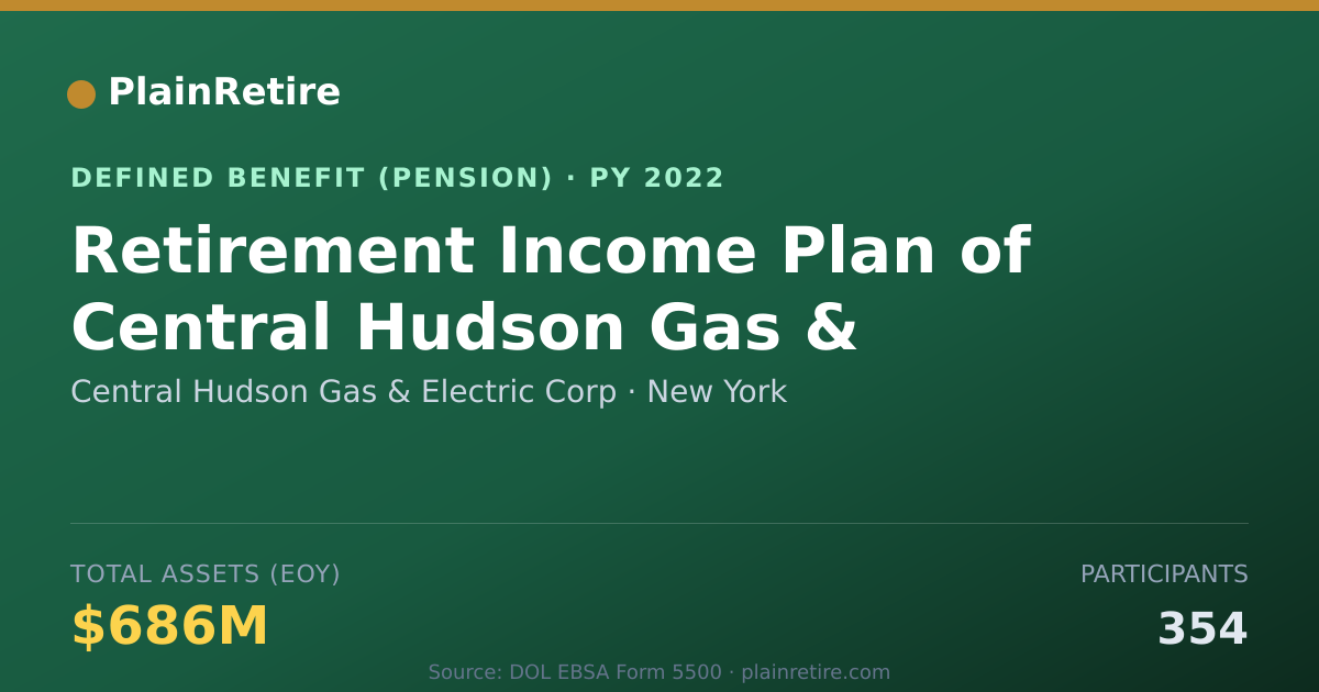 Shareable card for Central Hudson Gas & Electric Corp Pension Plan (2022)