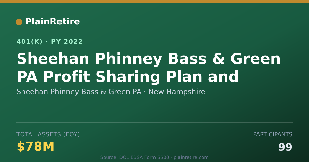 Shareable card for Sheehan Phinney Bass & Green PA 401(k) Plan (2022)