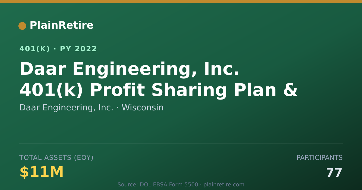 Shareable card for Daar Engineering, Inc. 401(k) Plan (2022)