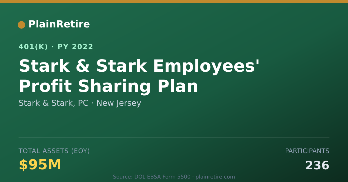 Shareable card for Stark & Stark, PC 401(k) Plan (2022)