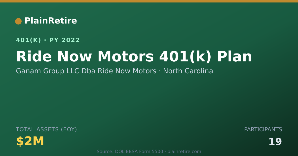 Shareable card for Ganam Group LLC Dba Ride Now Motors 401(k) Plan (2022)