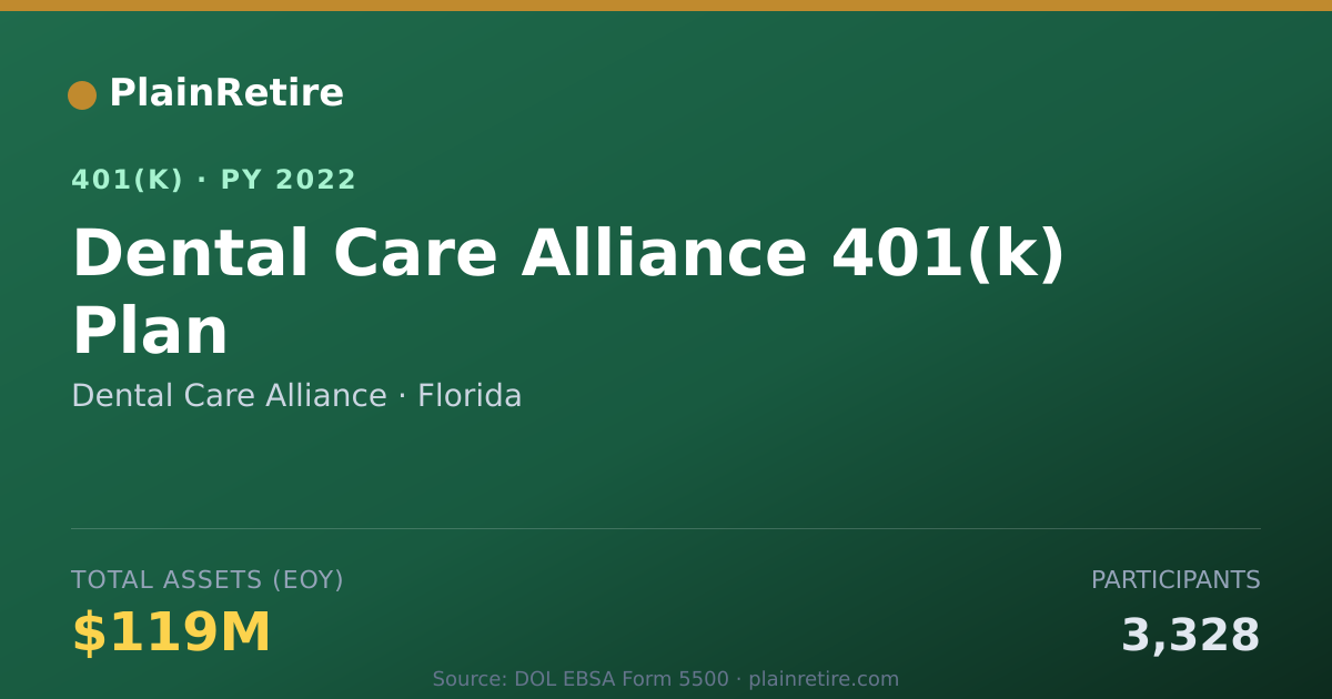 Shareable card for Dental Care Alliance 401(k) Plan (2022)