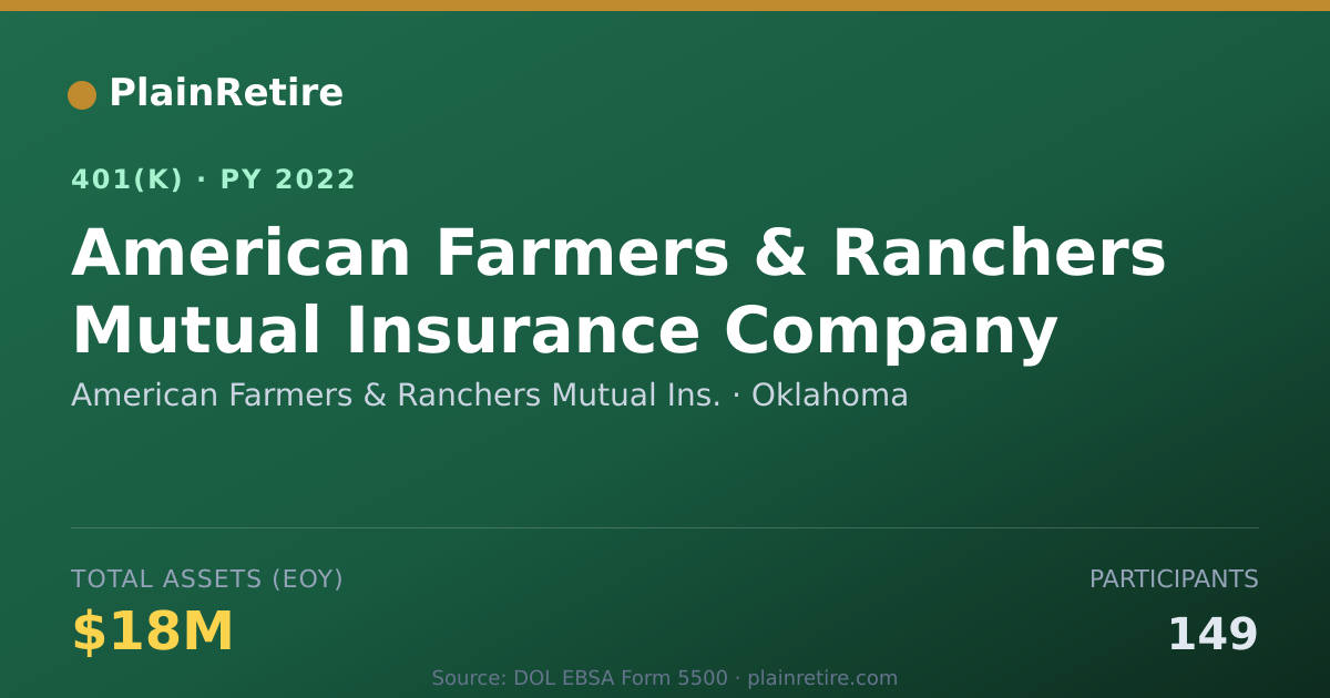 Shareable card for American Farmers & Ranchers Mutual Ins. 401(k) Plan (2022)