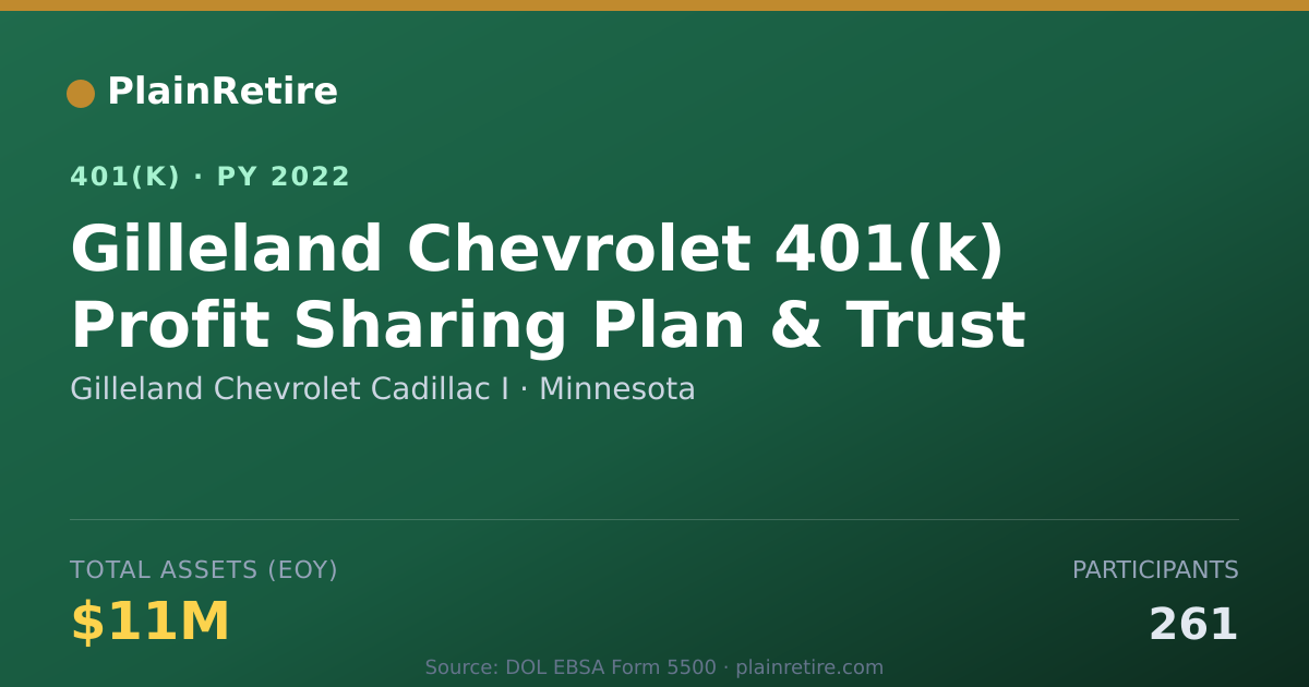 Shareable card for Gilleland Chevrolet Cadillac I 401(k) Plan (2022)