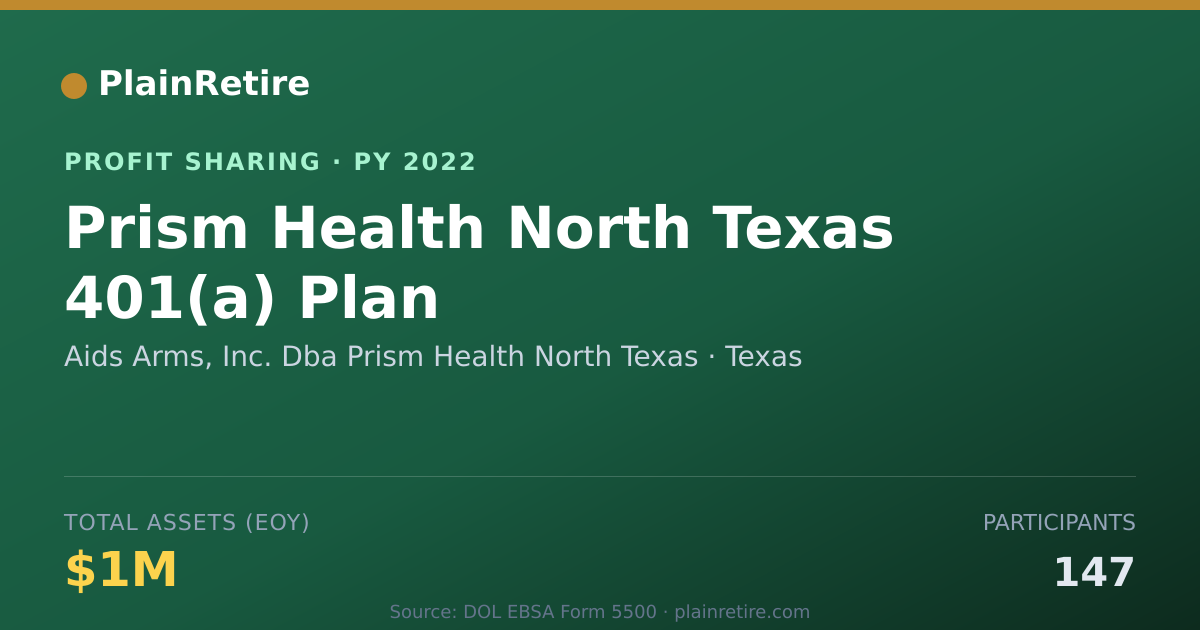 Shareable card for Aids Arms, Inc. Dba Prism Health Profit Sharing Plan (2022)