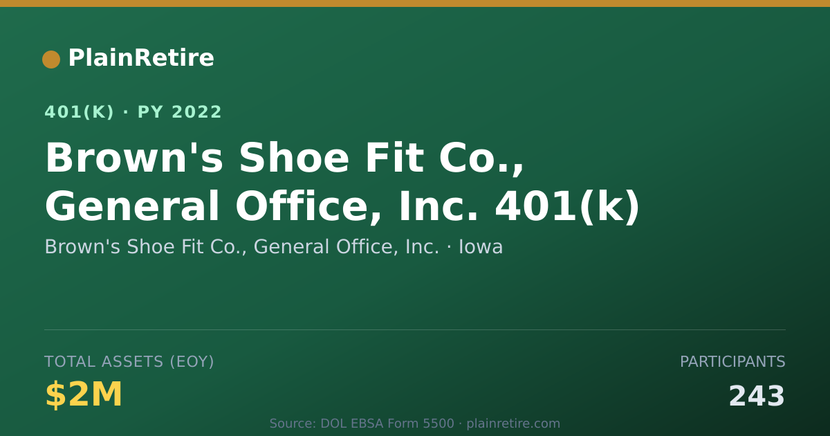 Shareable card for Brown's Shoe Fit Co., General Office, Inc 401(k) Plan (2022)
