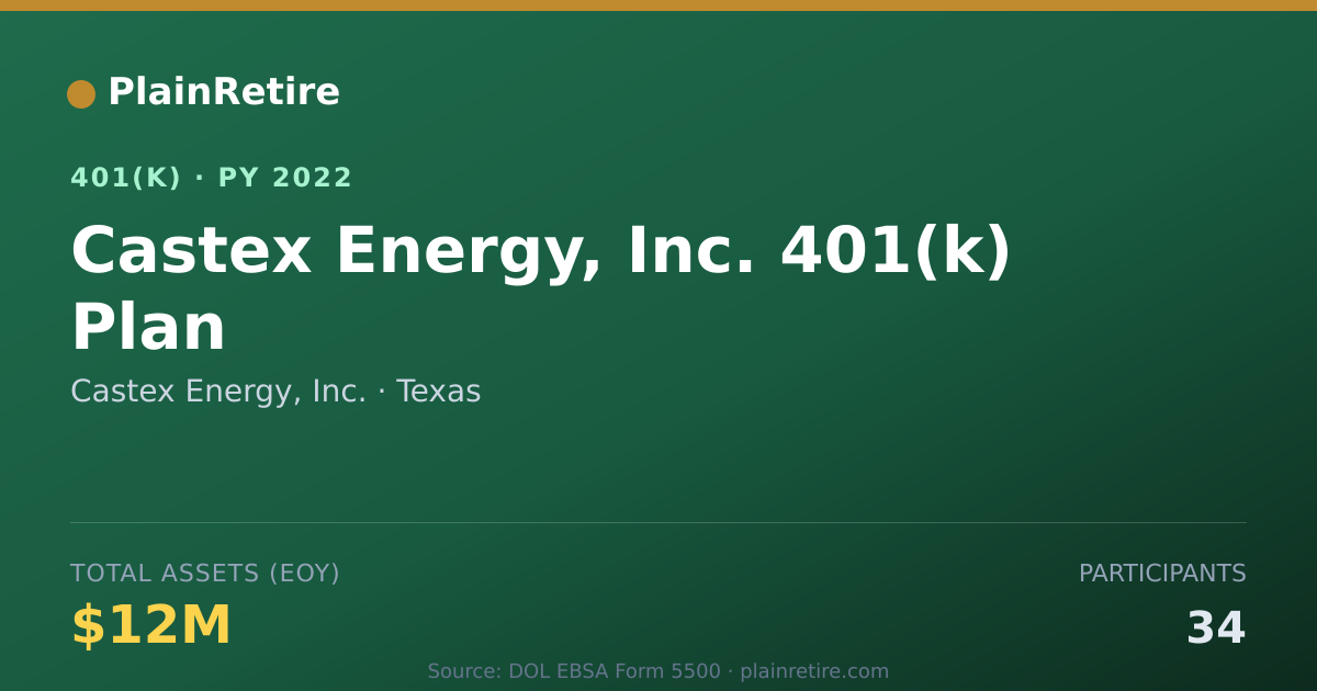 Shareable card for Castex Energy, Inc. 401(k) Plan (2022)