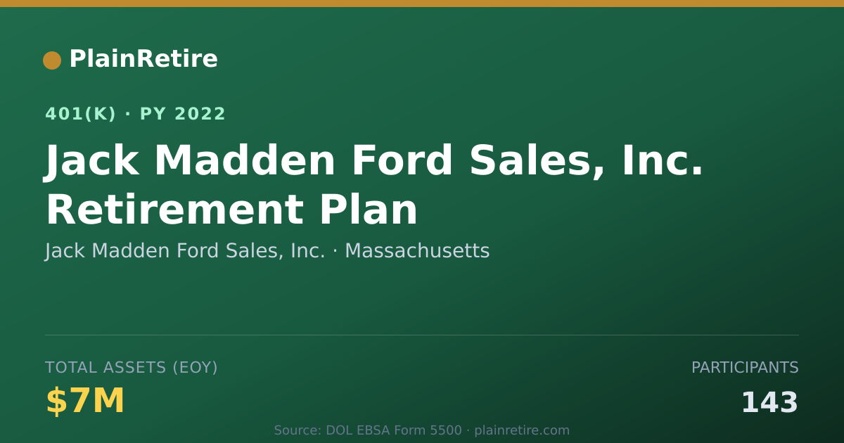 Shareable card for Jack Madden Ford Sales, Inc. 401(k) Plan (2022)