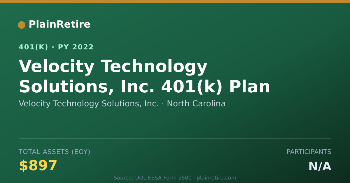 Shareable card for Velocity Technology Solutions, Inc. 401(k) Plan (2022)