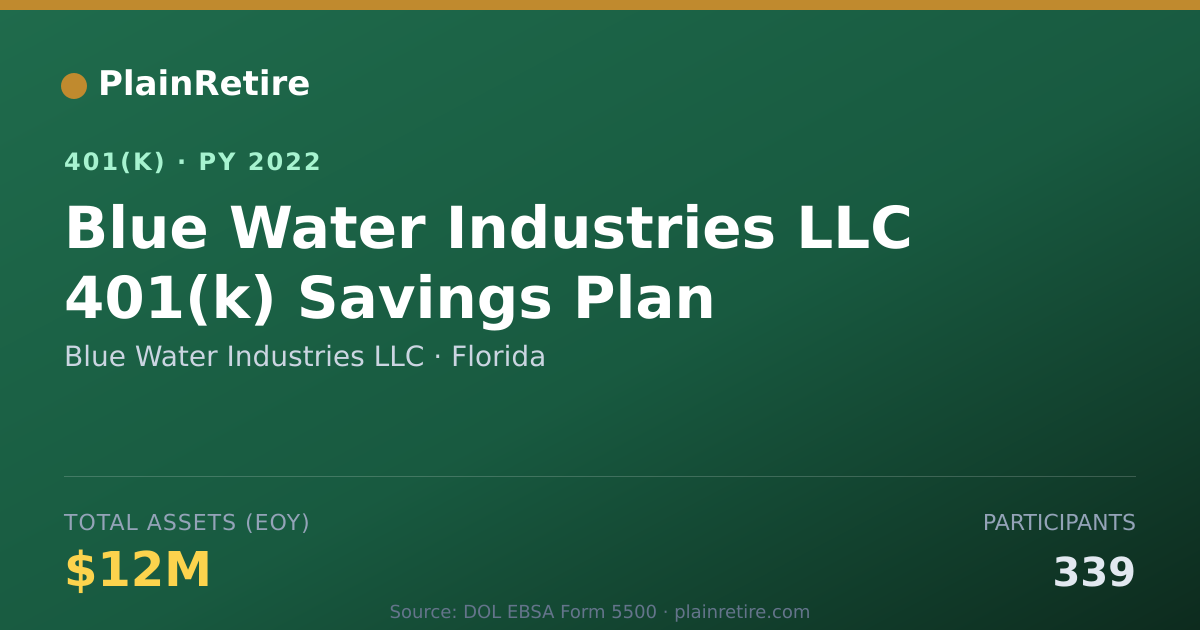 Shareable card for Blue Water Industries LLC 401(k) Plan (2022)