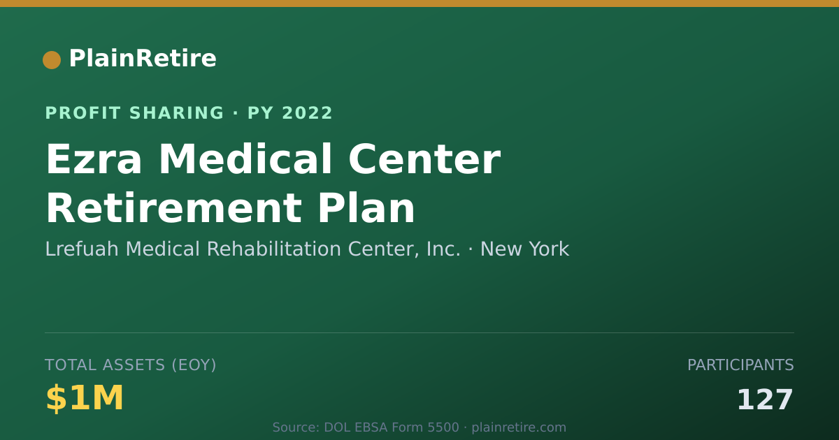 Shareable card for Lrefuah Medical Rehabilitation Ce Profit Sharing Plan (2022)