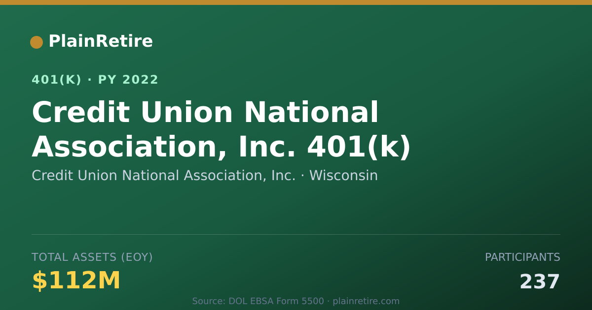 Shareable card for Credit Union National Association, Inc. 401(k) Plan (2022)