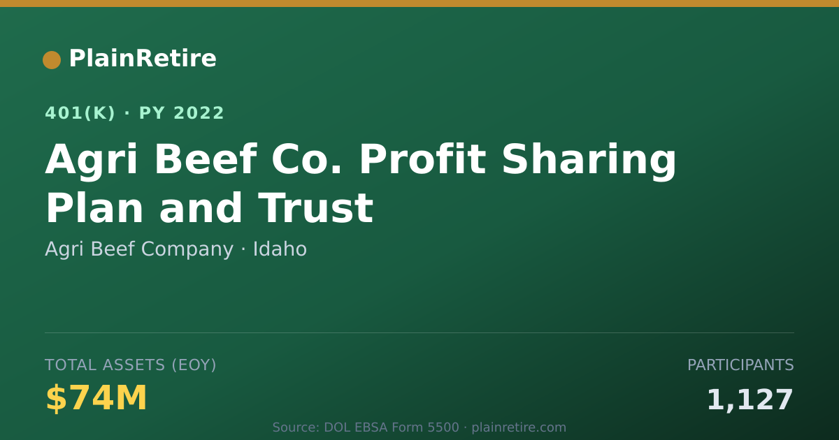 Shareable card for Agri Beef Company 401(k) Plan (2022)