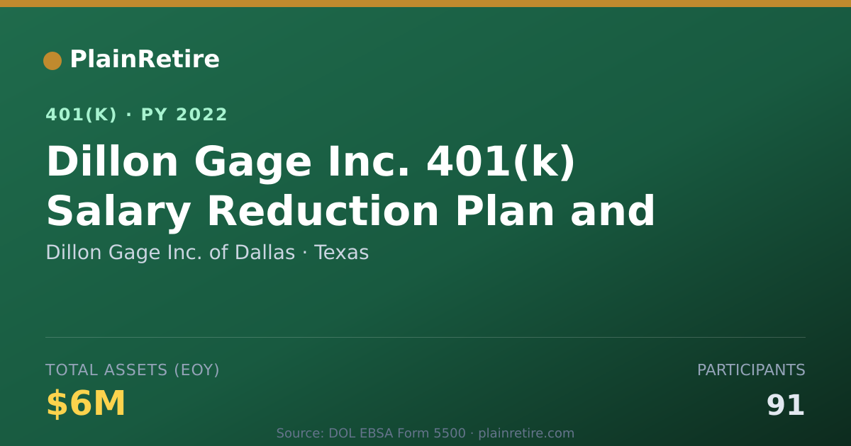 Shareable card for Dillon Gage Inc. of Dallas 401(k) Plan (2022)