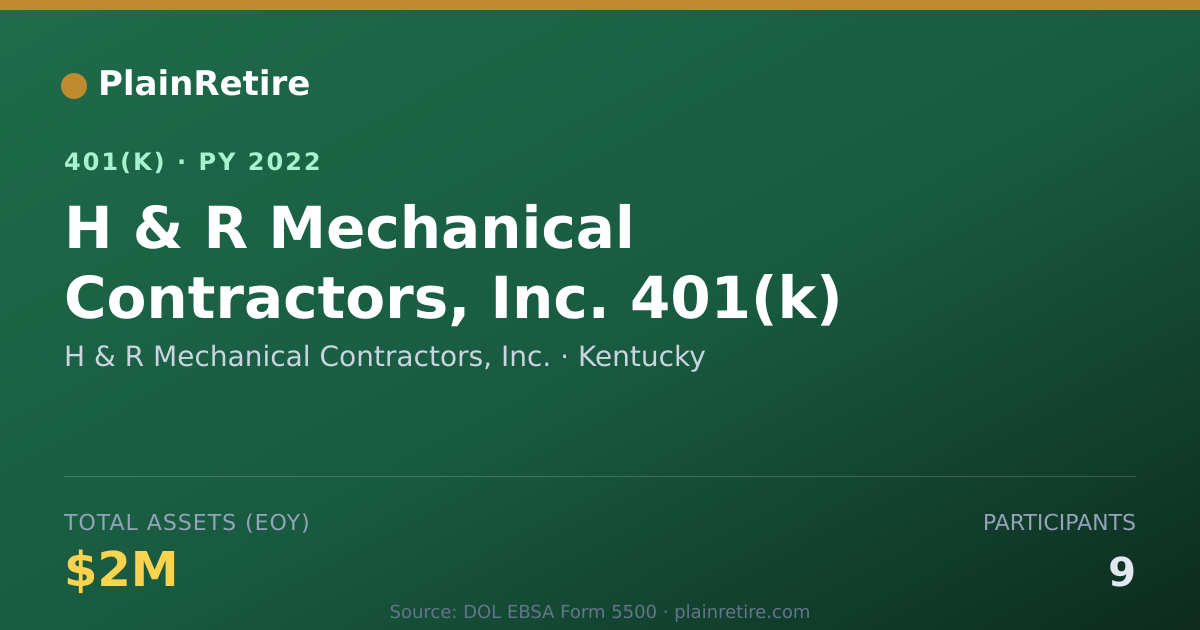 Shareable card for H & R Mechanical Contractors, Inc. 401(k) Plan (2022)