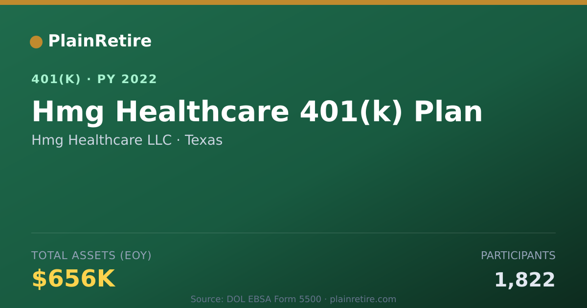 Shareable card for Hmg Healthcare LLC 401(k) Plan (2022)