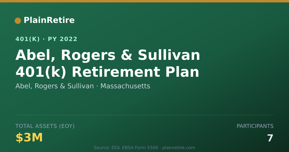 Shareable card for Abel, Rogers & Sullivan 401(k) Plan (2022)