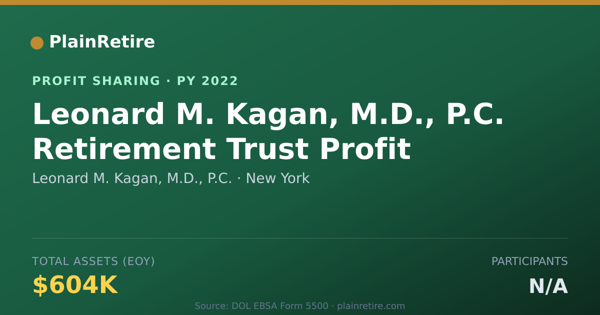 Shareable card for Leonard M. Kagan, M.D., P.C. Profit Sharing Plan (2022)