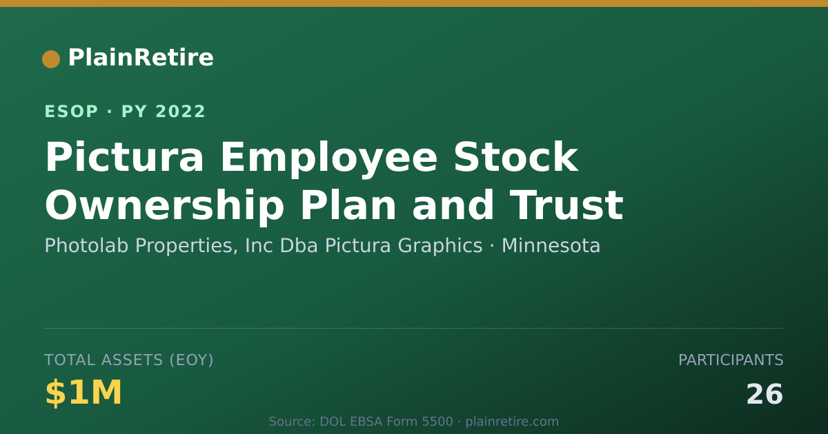 Shareable card for Photolab Properties, Inc Dba Pictura Graphics ESOP (2022)