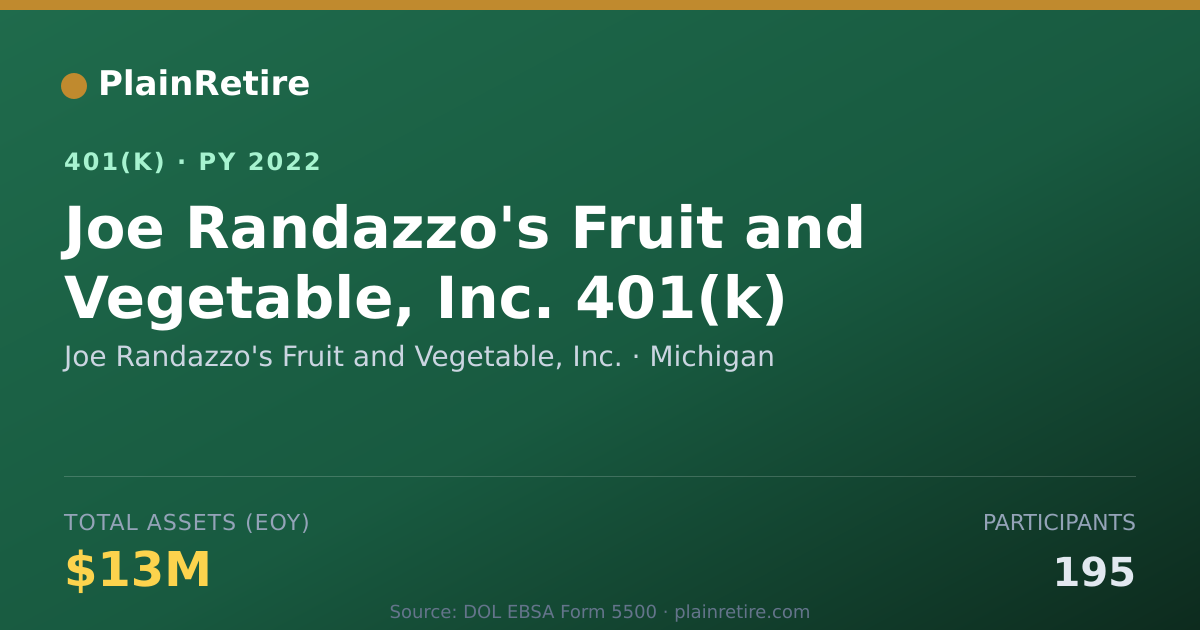 Shareable card for Joe Randazzo's Fruit and Vegetable, Inc. 401(k) Plan (2022)