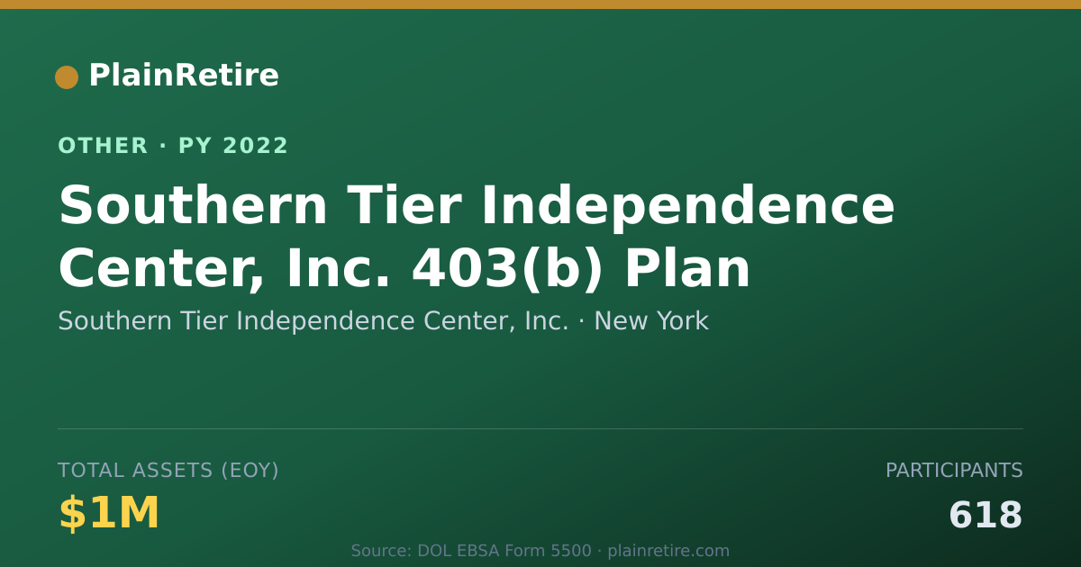 Shareable card for Southern Tier Independence Center, In Retirement Plan (2022)