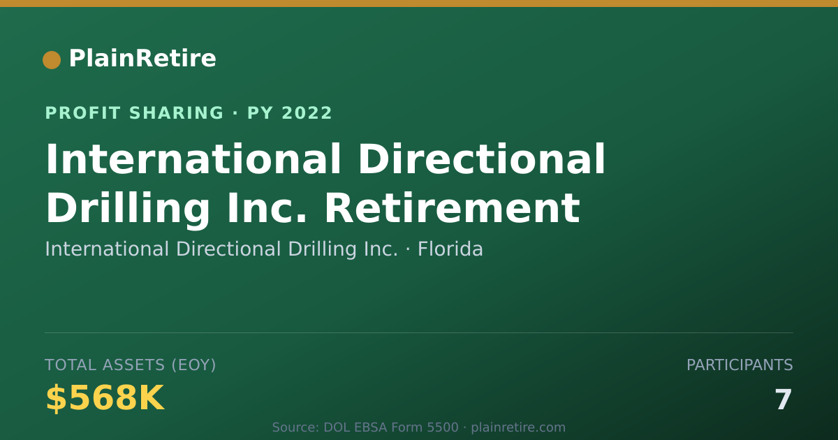 Shareable card for International Directional Drillin Profit Sharing Plan (2022)