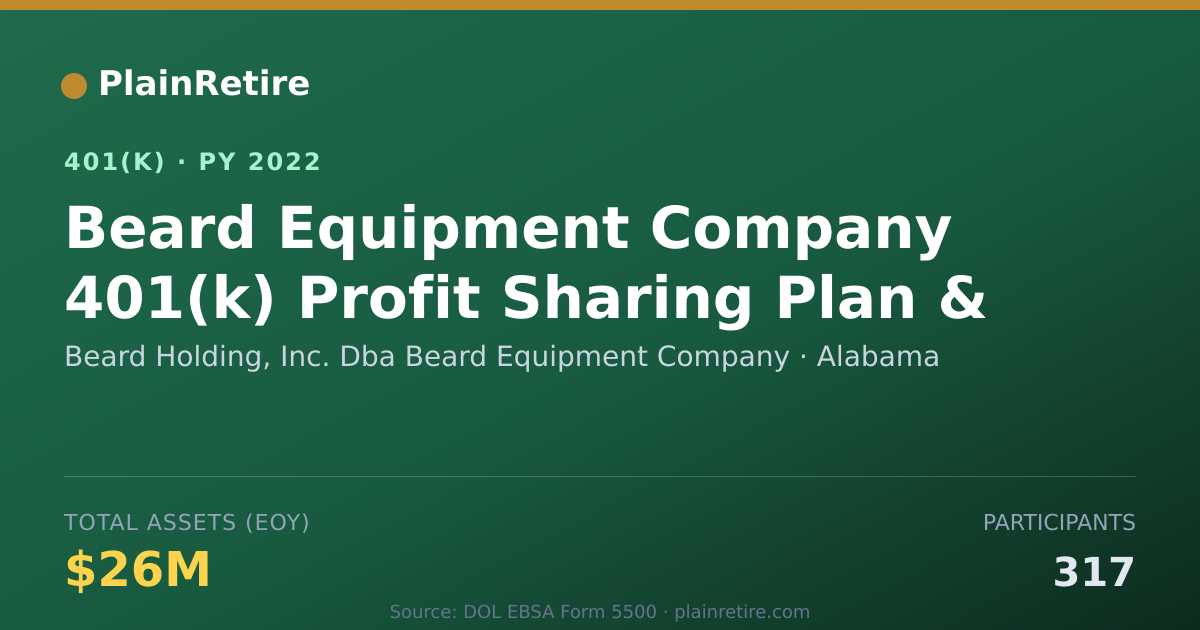 Shareable card for Beard Holding, Inc. Dba Beard Equipment C 401(k) Plan (2022)