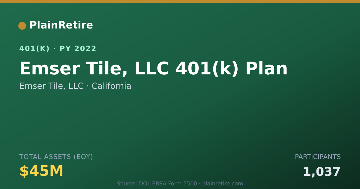 Shareable card for Emser Tile, LLC 401(k) Plan (2022)